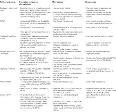 Nature-Based Solutions in Coastal and Estuarine Areas of Europe